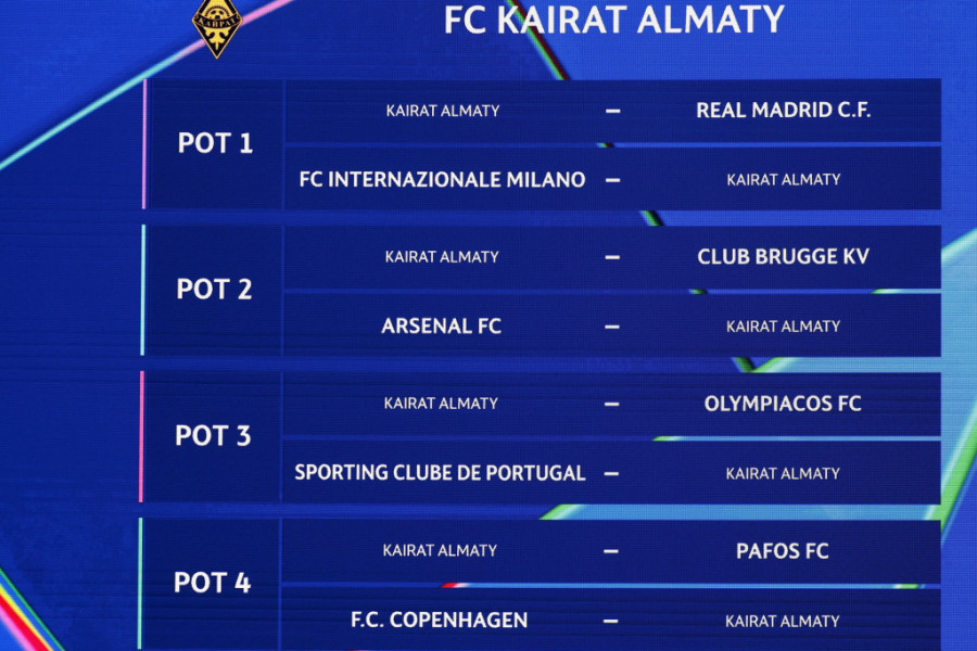 Kairat u Ligi šampiona
