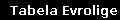 Tabela Evrolige