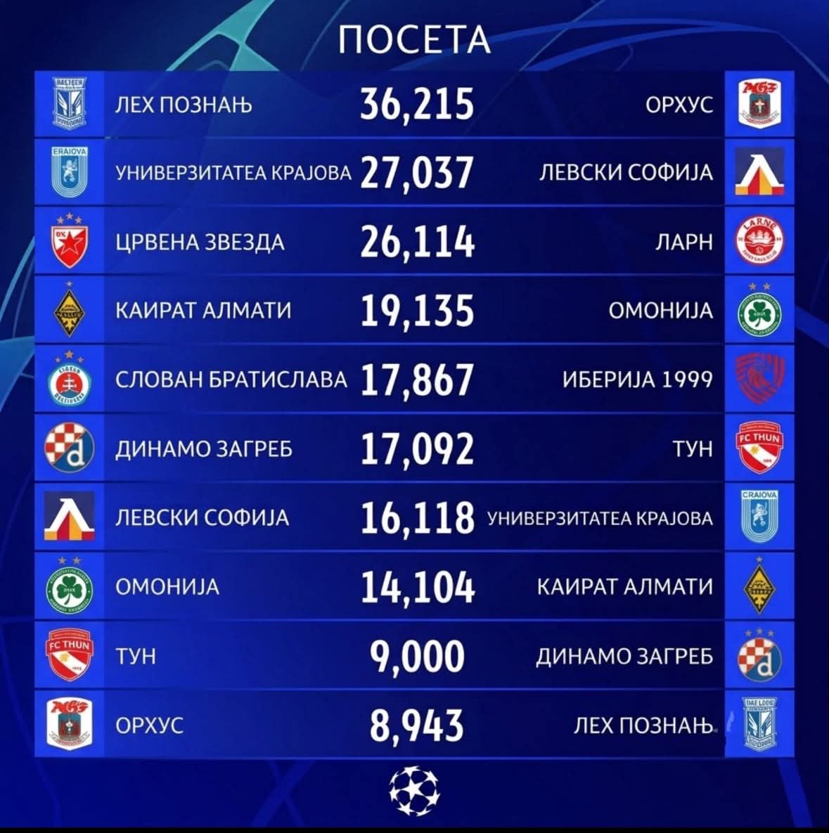 FK Crvena zvezda